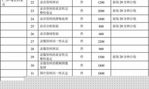 司法笔迹鉴定收费标准(笔迹鉴定一个字多少钱)